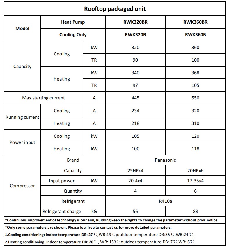 320-360kw 屋顶机参数