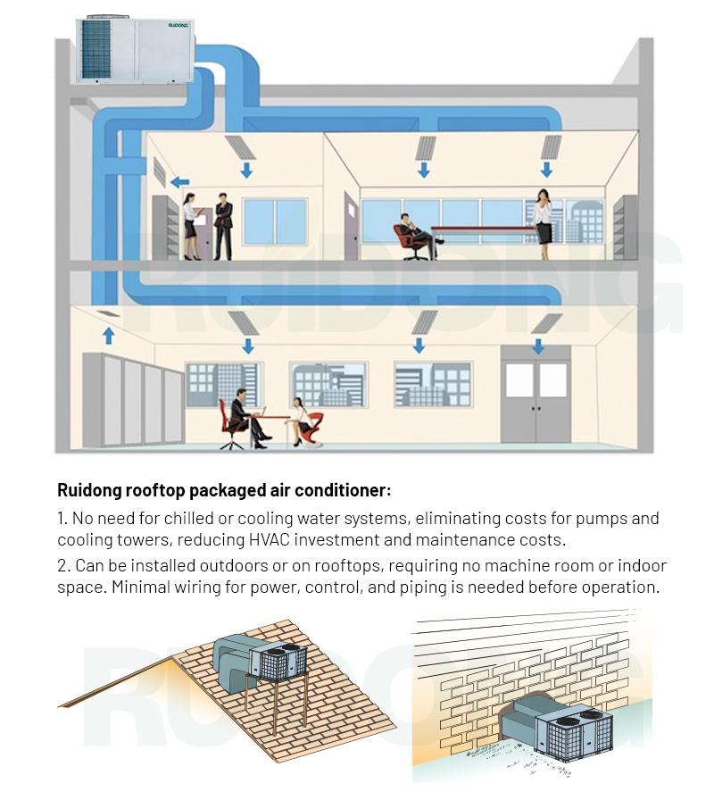 图片 &Ccedil;atı katı PackagedUnit'in 3 kurumu