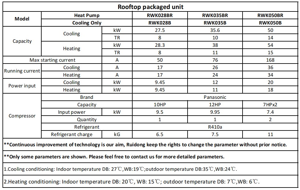 28-35-50 屋顶机参数