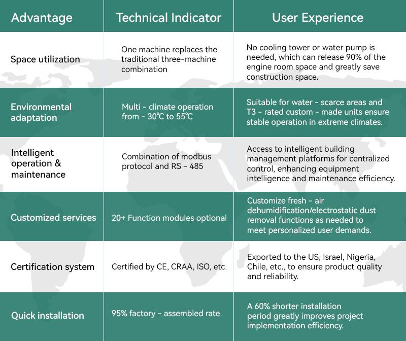 图片 &Ccedil;atıdaki paketlenmiş &uuml;nitenin 5 5-ADVANTEGES
