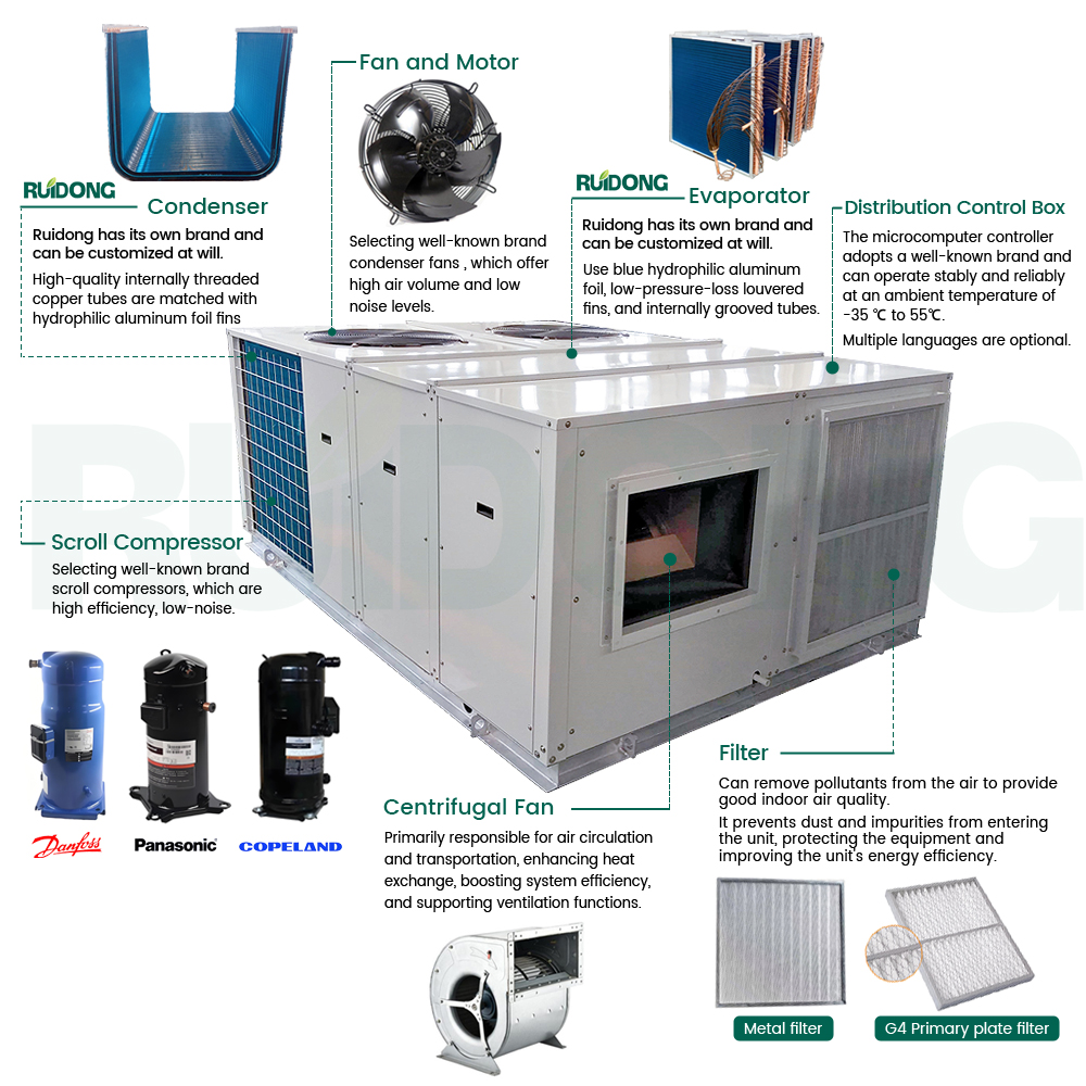 图片 2-&ccedil;atı paketli &uuml;nitenin yapısı